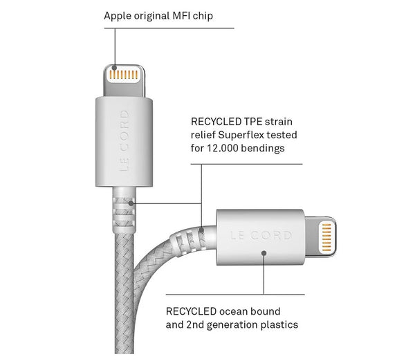 iPhone Lightning Cable - Buy a Durable Charging Cable